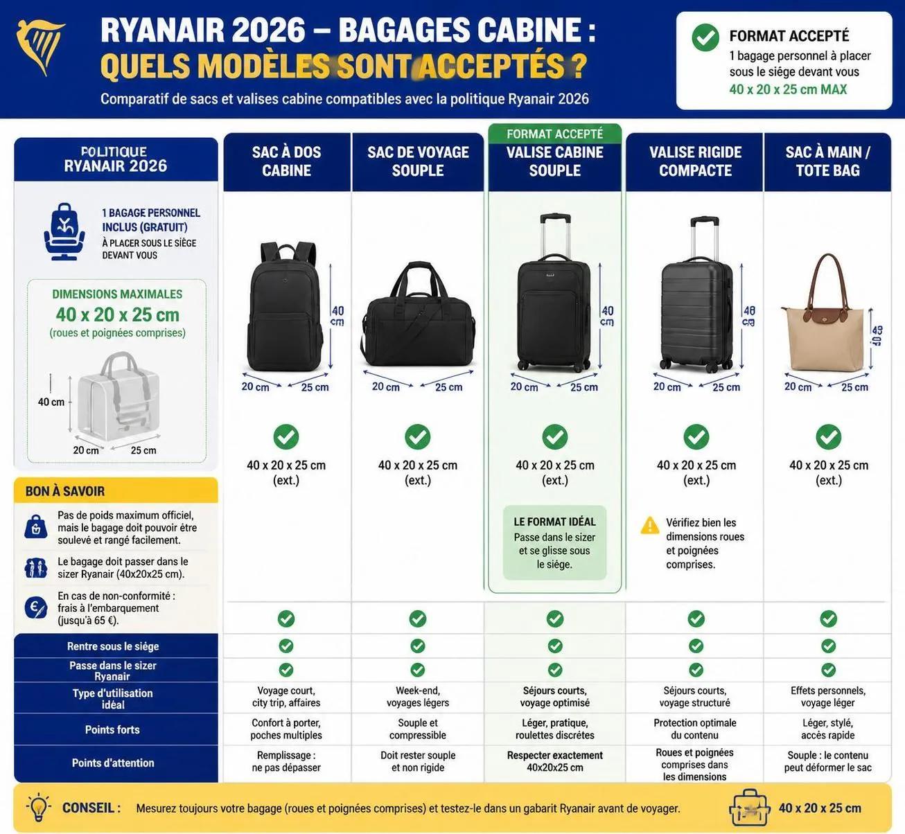 découvrez les dimensions et règles actuelles des bagages ryanair pour voyager léger en 2026. astuces et conseils pour optimiser votre bagage cabine et éviter les frais.