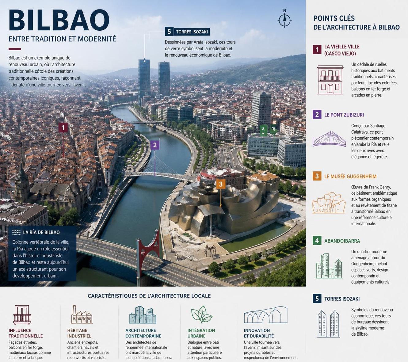 découvrez bilbao et son célèbre musée guggenheim, ainsi que les incontournables du pays basque espagnol : gastronomie, culture et paysages à ne pas manquer.