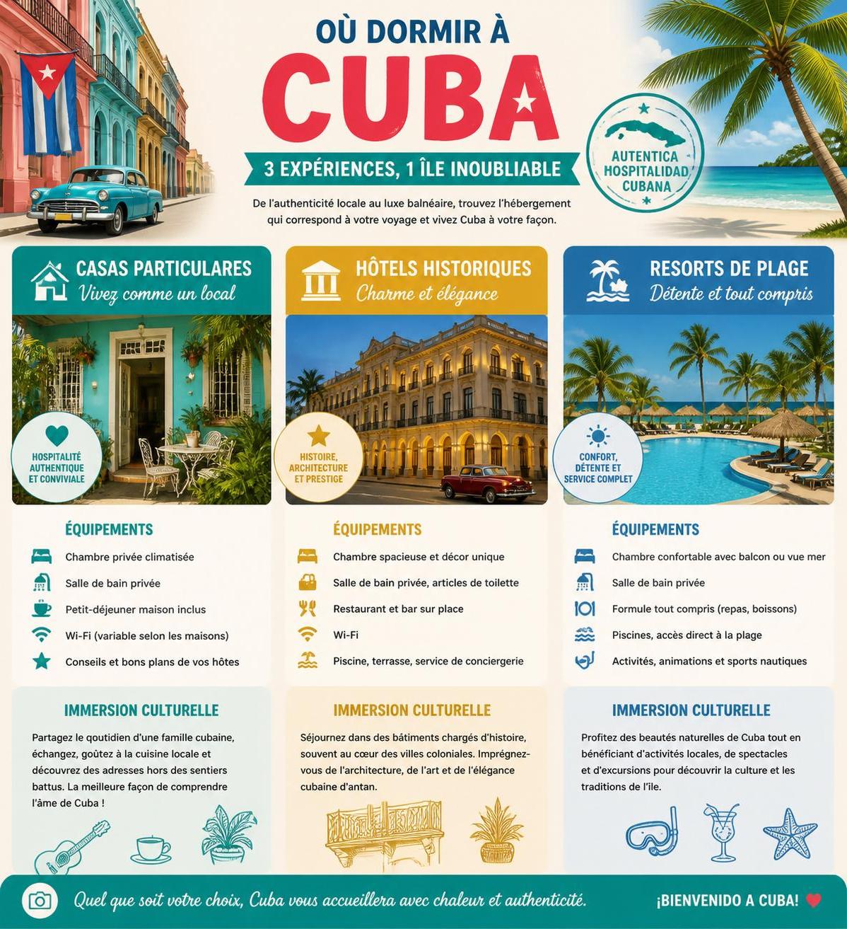 découvrez notre guide complet sur cuba en 2026 : incontournables, conseils pratiques et astuces pour un voyage réussi au cœur des caraïbes.