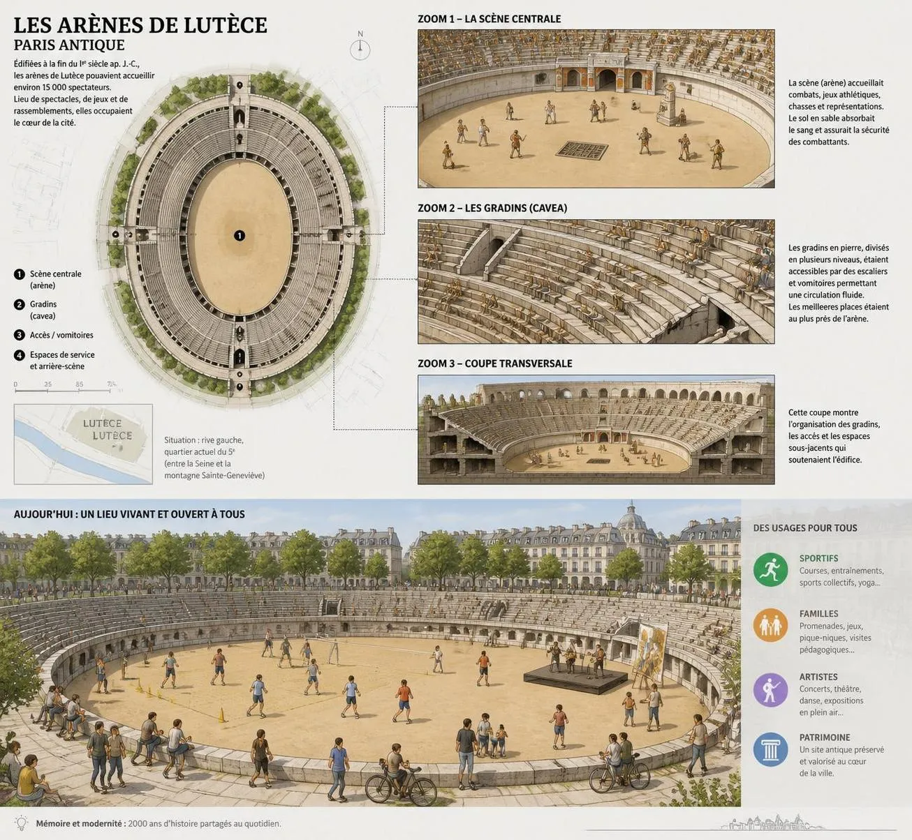 explorez les arènes de lutèce, un site emblématique de paris, et découvrez leur riche histoire ainsi que les meilleures informations pour une visite inoubliable.
