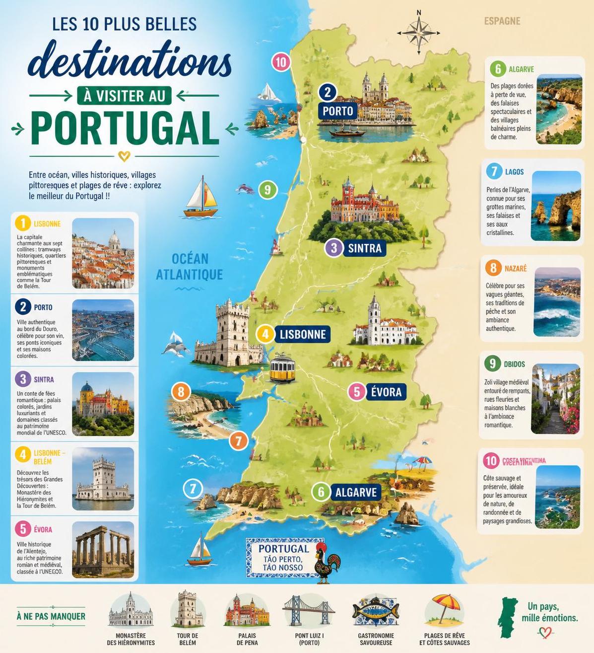 explorez les meilleures destinations au portugal pour des vacances inoubliables, alliant culture, paysages époustouflants et gastronomie délicieuse.