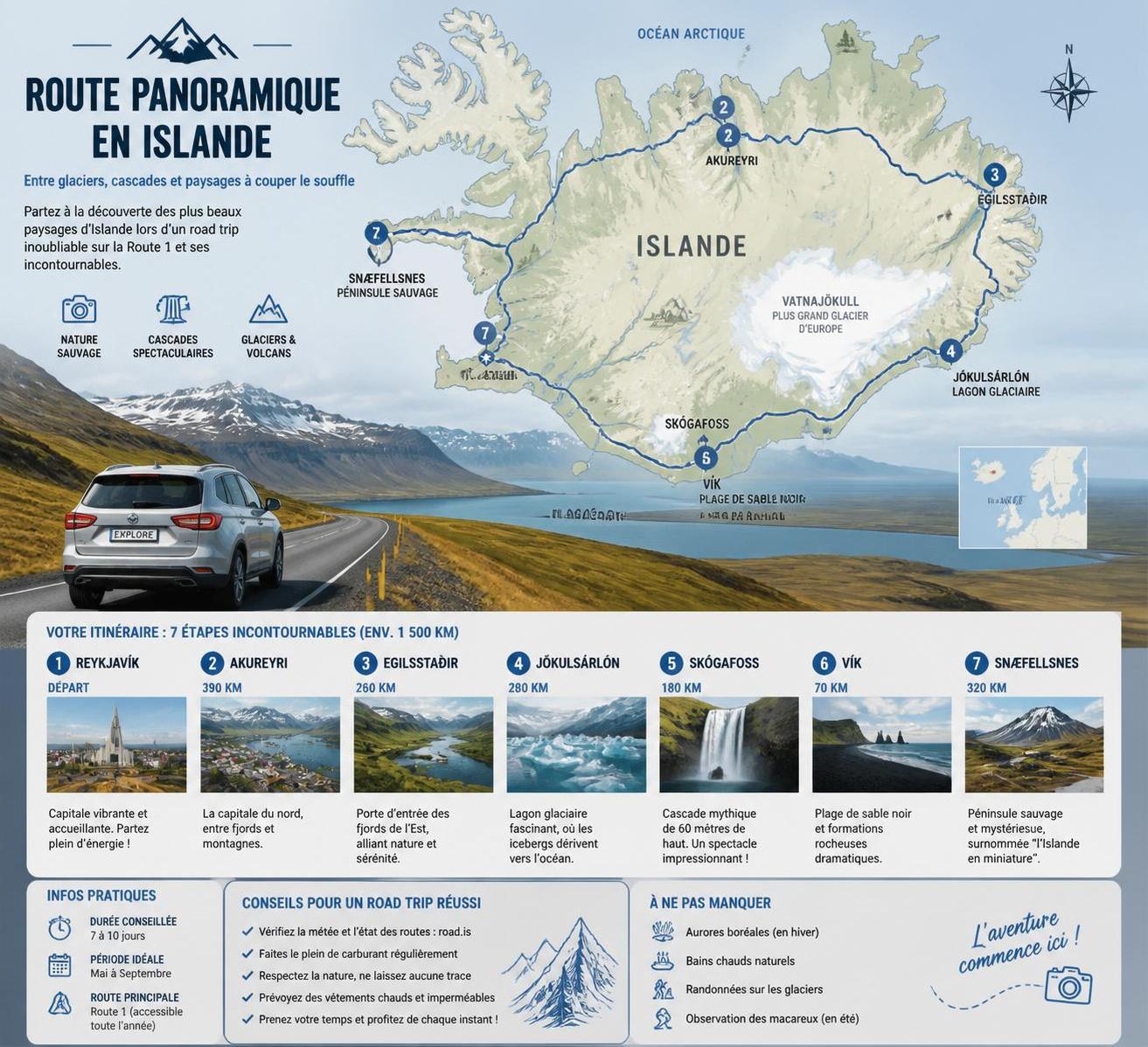 explorez les paysages époustouflants de l'islande en 2026 et découvrez ses merveilles naturelles uniques, entre volcans, glaciers et cascades majestueuses.