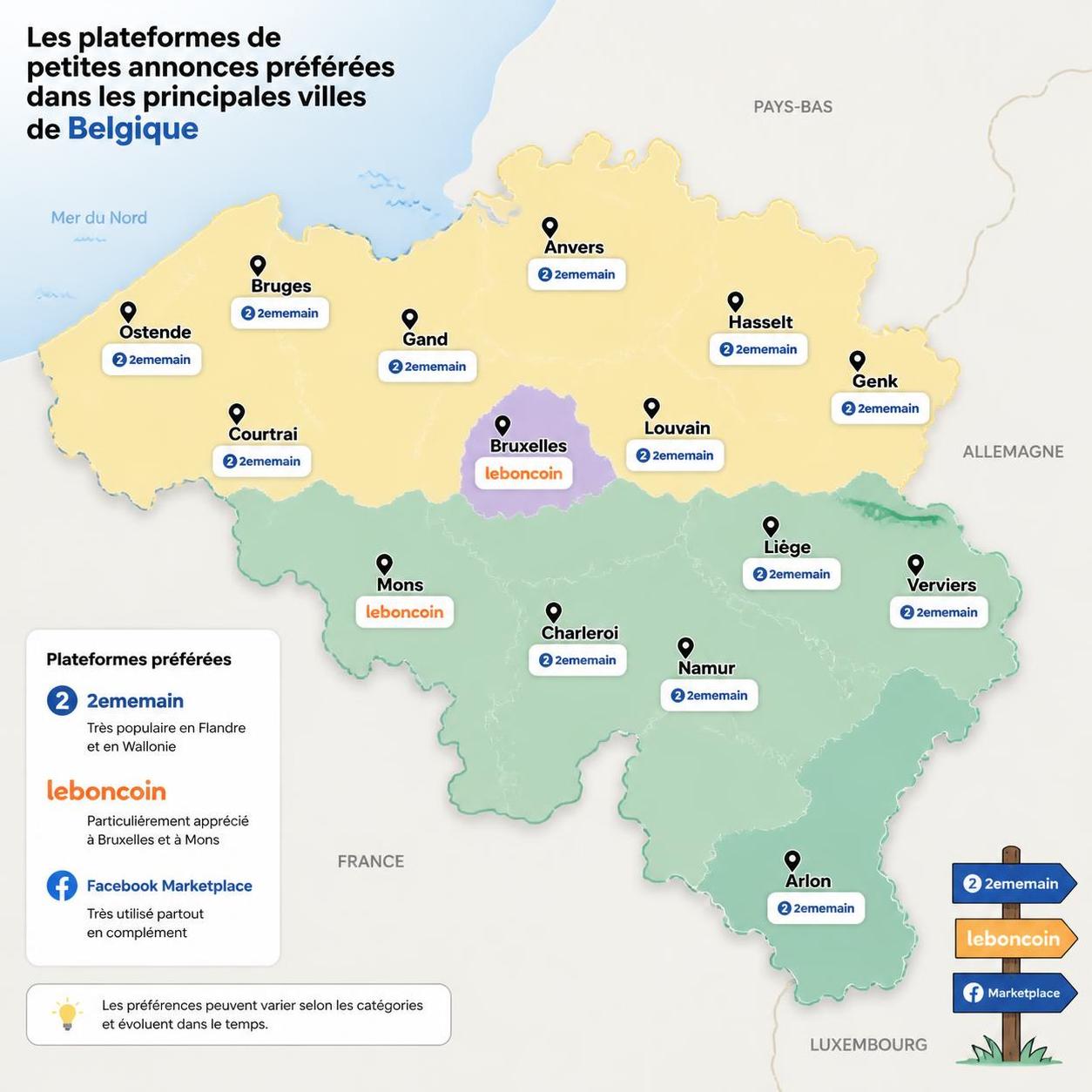 découvrez les meilleures alternatives à leboncoin en belgique pour publier et consulter des petites annonces facilement et rapidement.