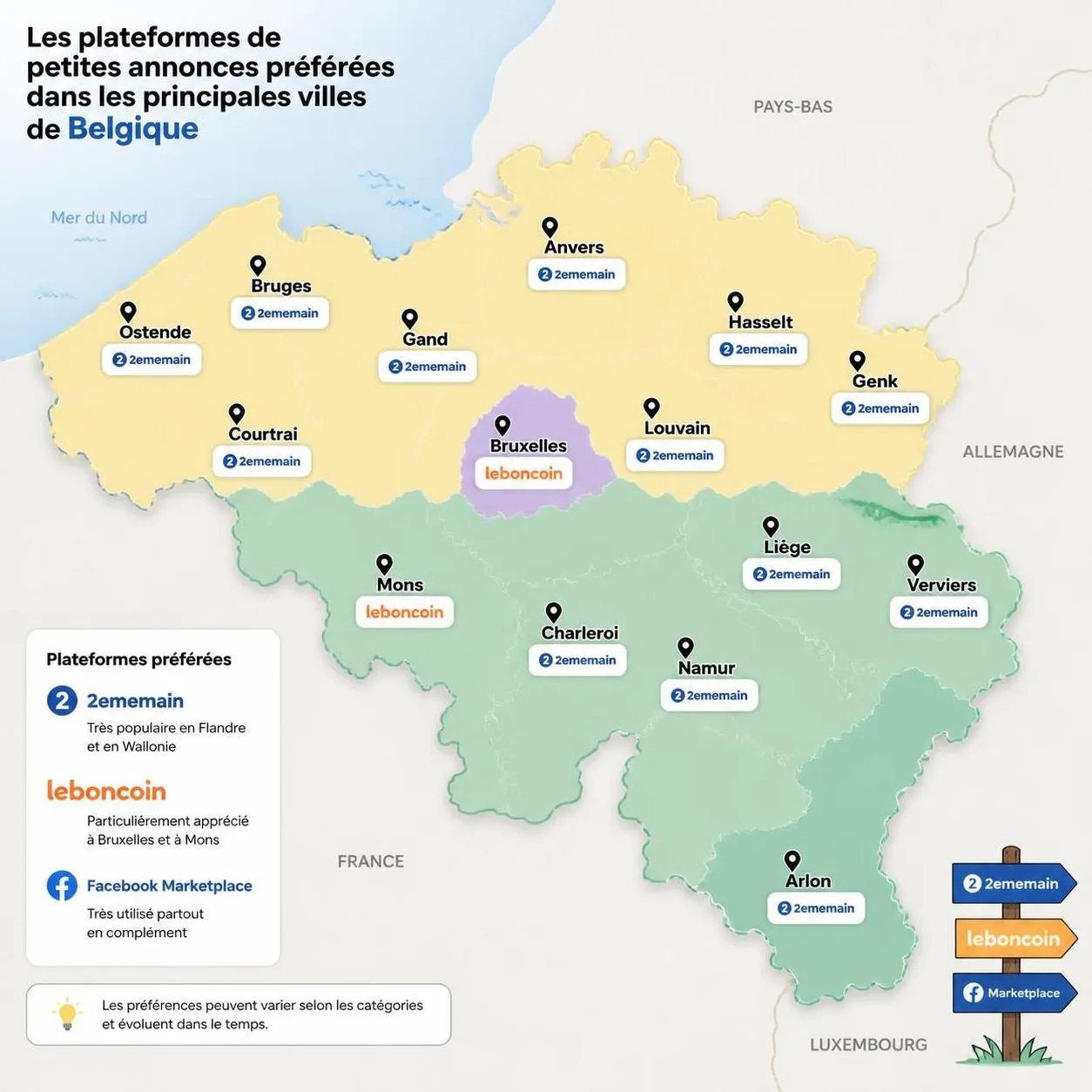 découvrez les meilleures alternatives à leboncoin en belgique pour publier et consulter des petites annonces facilement et rapidement.