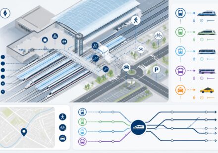 Massy TGV : guide pratique de la gare et correspondances découvrez le guide pratique de la gare massy tgv, incluant toutes les informations sur les correspondances, les services et les accès pour un voyage facilité.