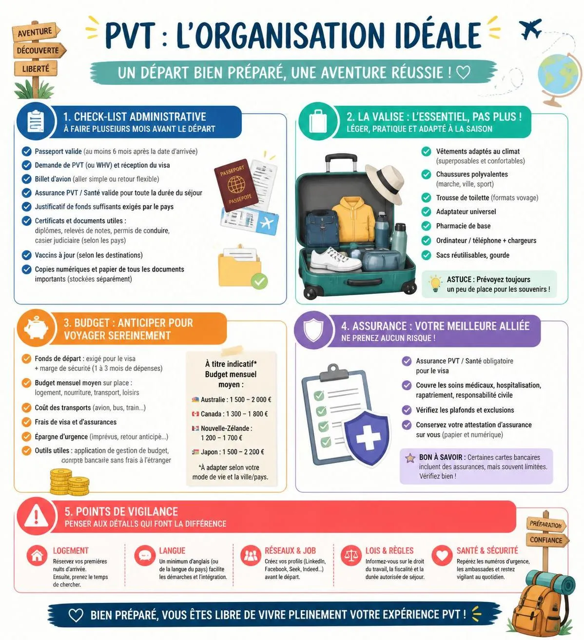 découvrez les pays éligibles au permis vacances travail (pvt) en 2026 et les démarches à suivre pour profiter de cette opportunité unique de voyage et d'emploi à l'étranger.