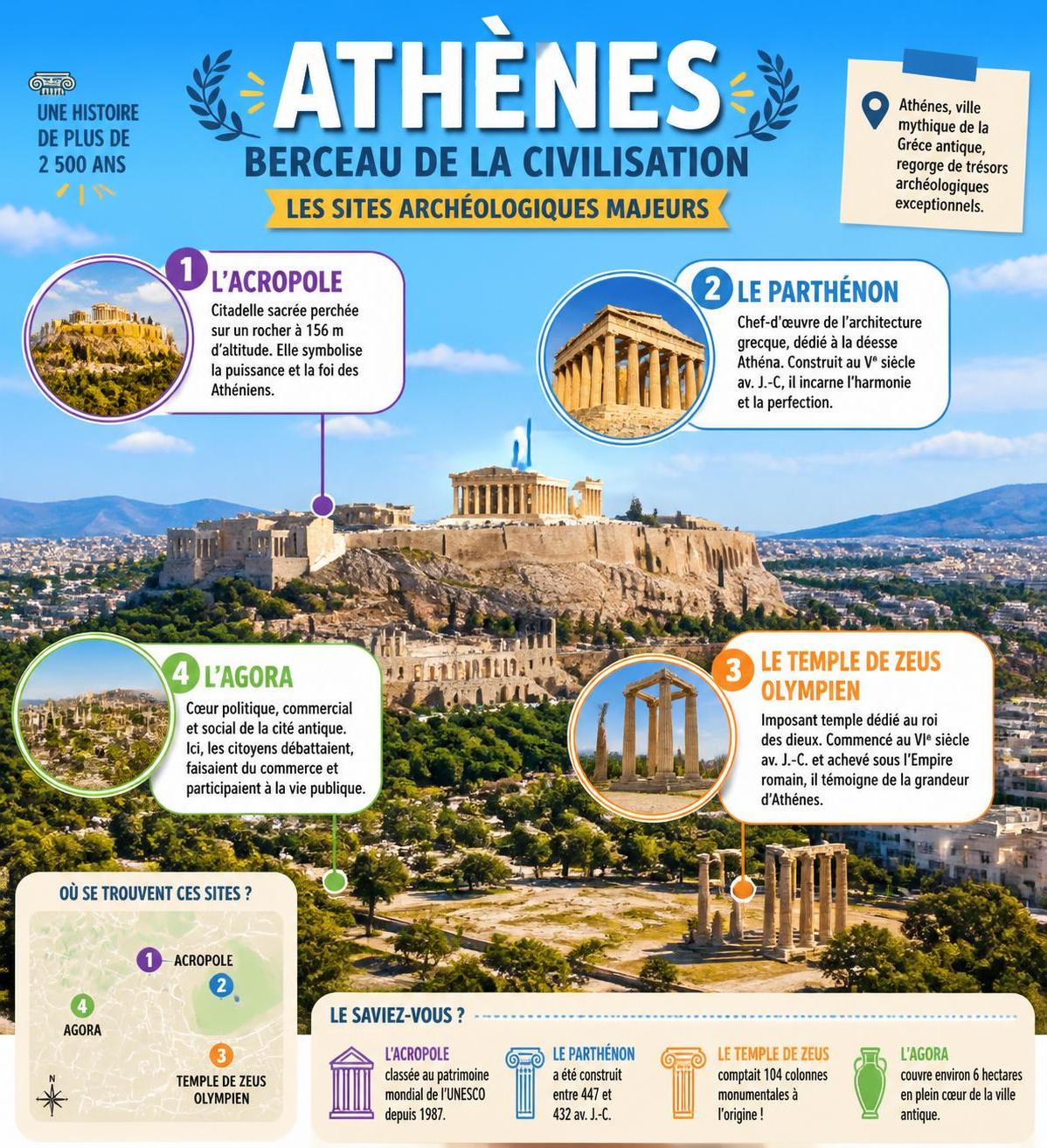 découvrez les meilleures activités et sites incontournables à athènes pour profiter pleinement de la richesse culturelle, historique et gastronomique de la capitale grecque.