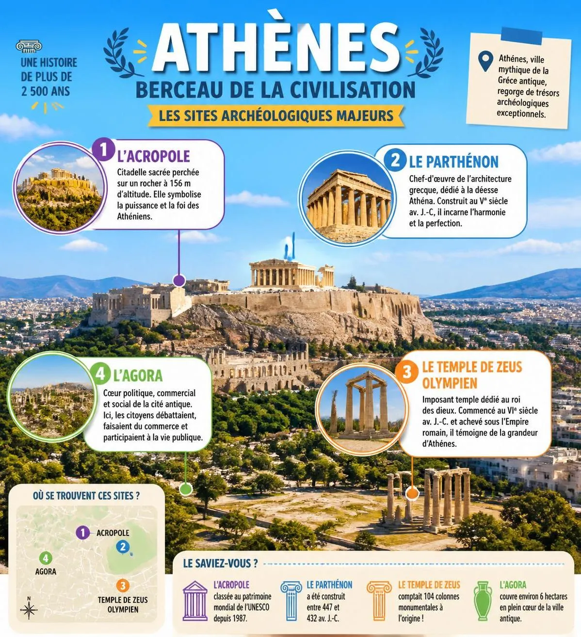 découvrez les meilleures activités et sites incontournables à athènes pour profiter pleinement de la richesse culturelle, historique et gastronomique de la capitale grecque.