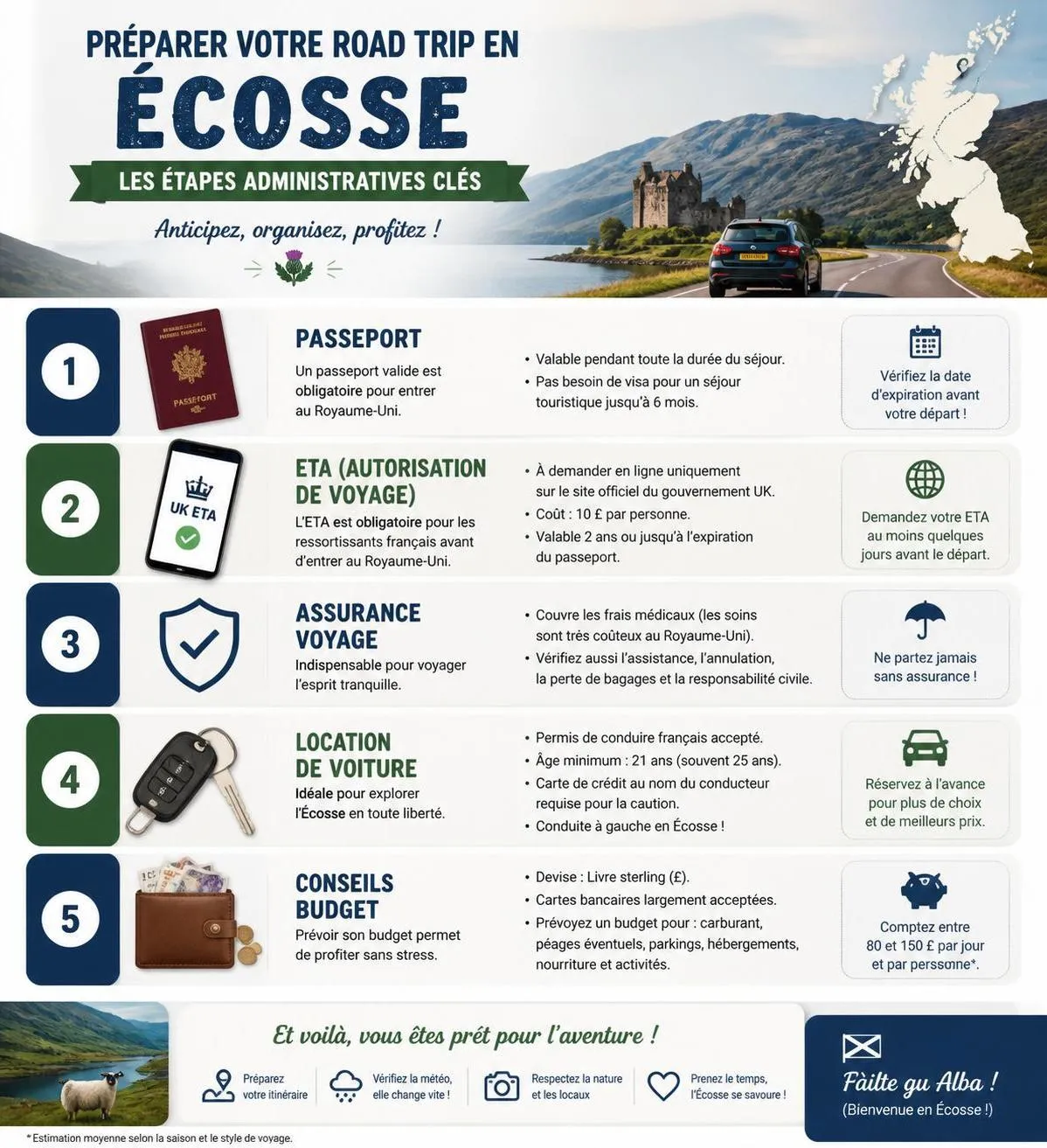 découvrez notre guide complet pour un road trip en écosse : itinéraire détaillé, conseils pratiques et astuces pour vivre une aventure inoubliable au cœur des paysages écossais.