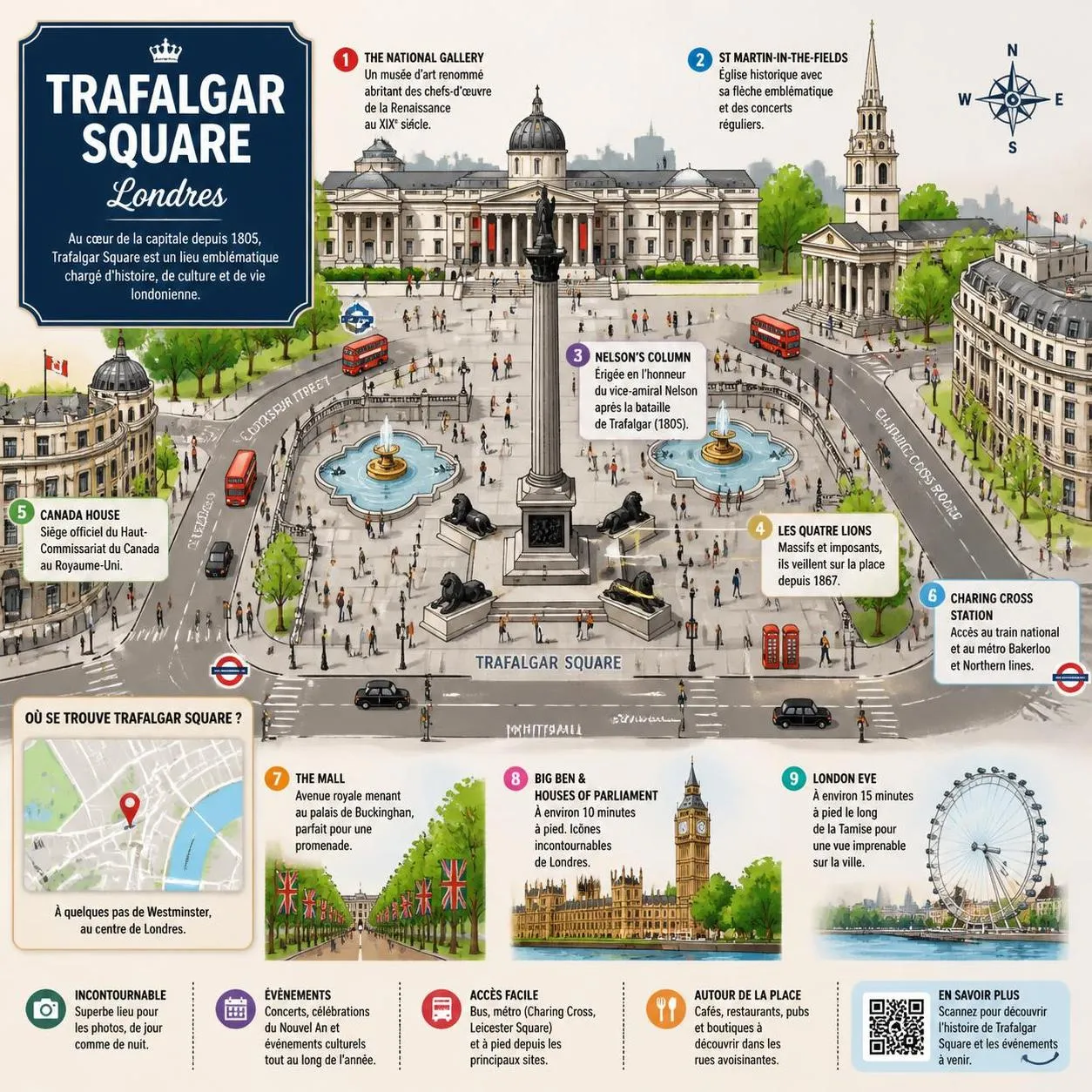 découvrez trafalgar square à londres : guide complet pour visiter la place emblématique et explorer les attractions incontournables aux alentours.