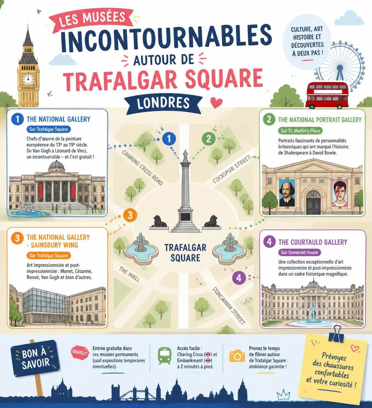 découvrez trafalgar square à londres avec notre guide complet : histoire, sites incontournables et activités à faire aux alentours pour une visite inoubliable.