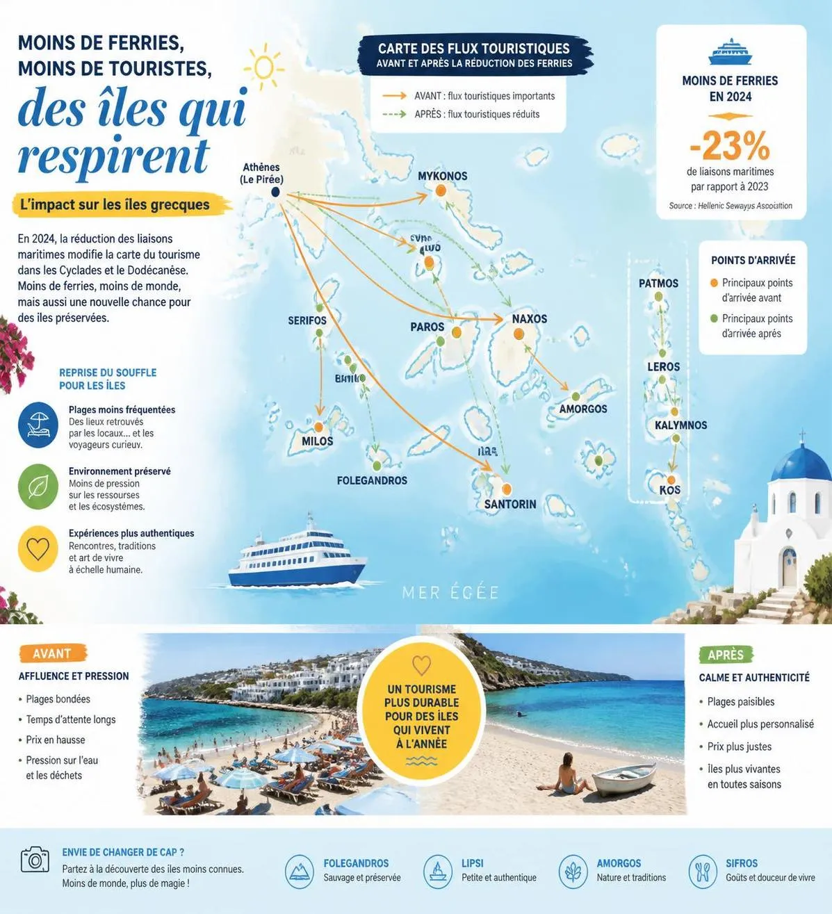 découvrez des vacances inoubliables en grèce cet été en explorant les îles pittoresques au-delà d’athènes, avec des ferries à prix réduits pour un voyage accessible et enchanteur.