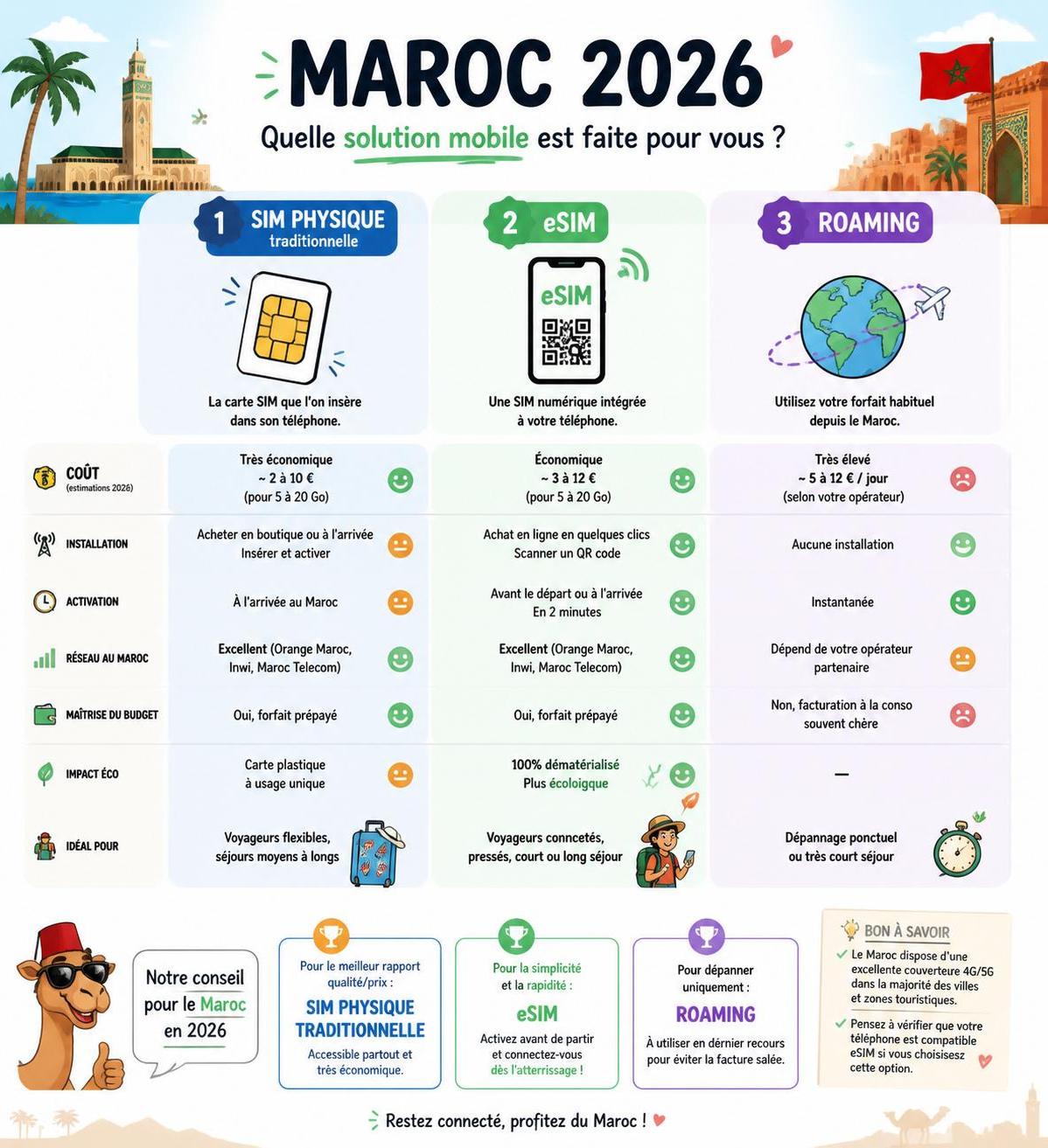 découvrez les meilleures cartes esim au maroc pour rester connecté facilement partout dans le pays, avec des offres flexibles et adaptées à vos besoins.