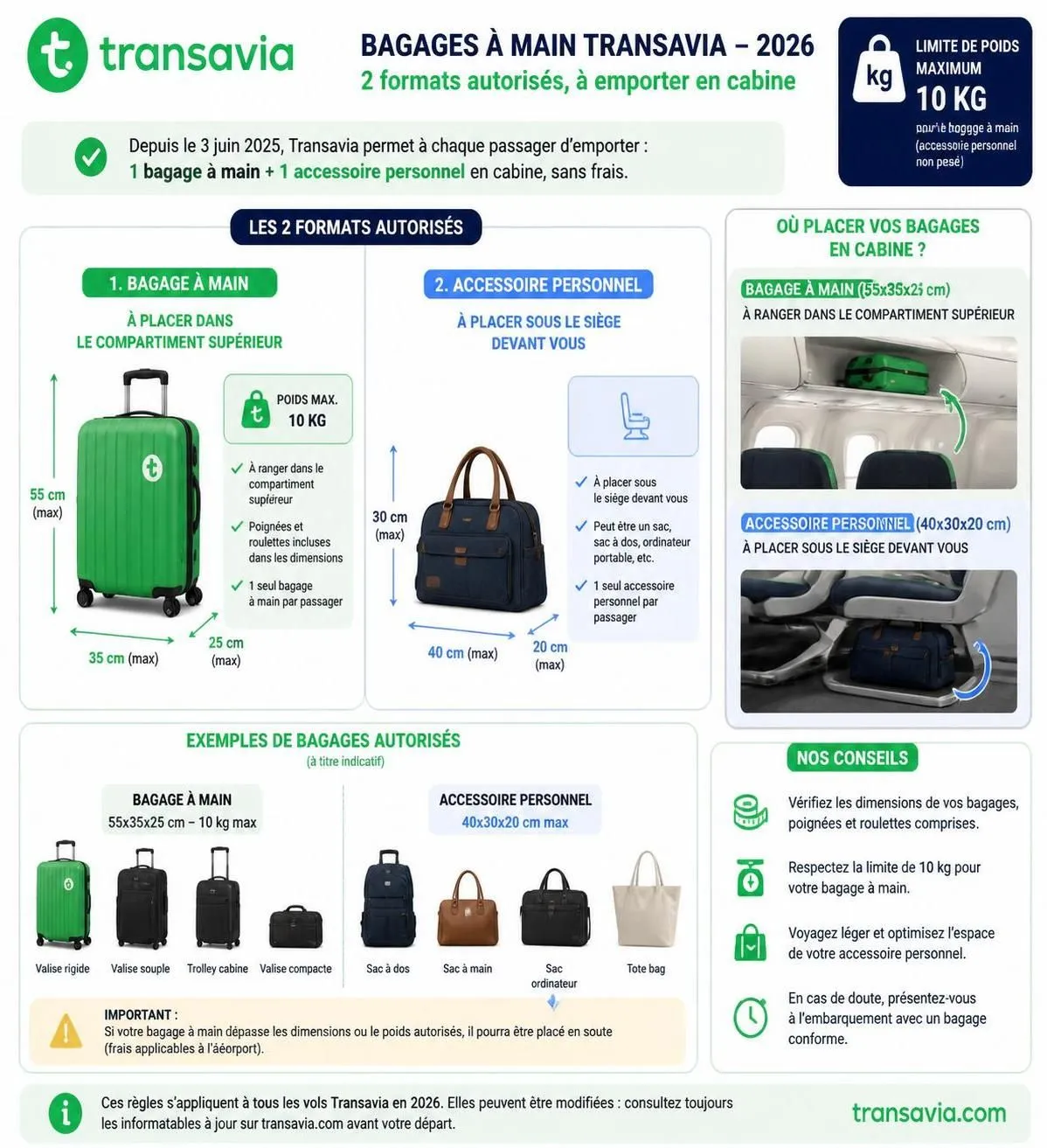 découvrez les dimensions autorisées, le poids maximal et les bagages inclus gratuitement avec transavia en 2026 pour bien préparer vos voyages sans souci.