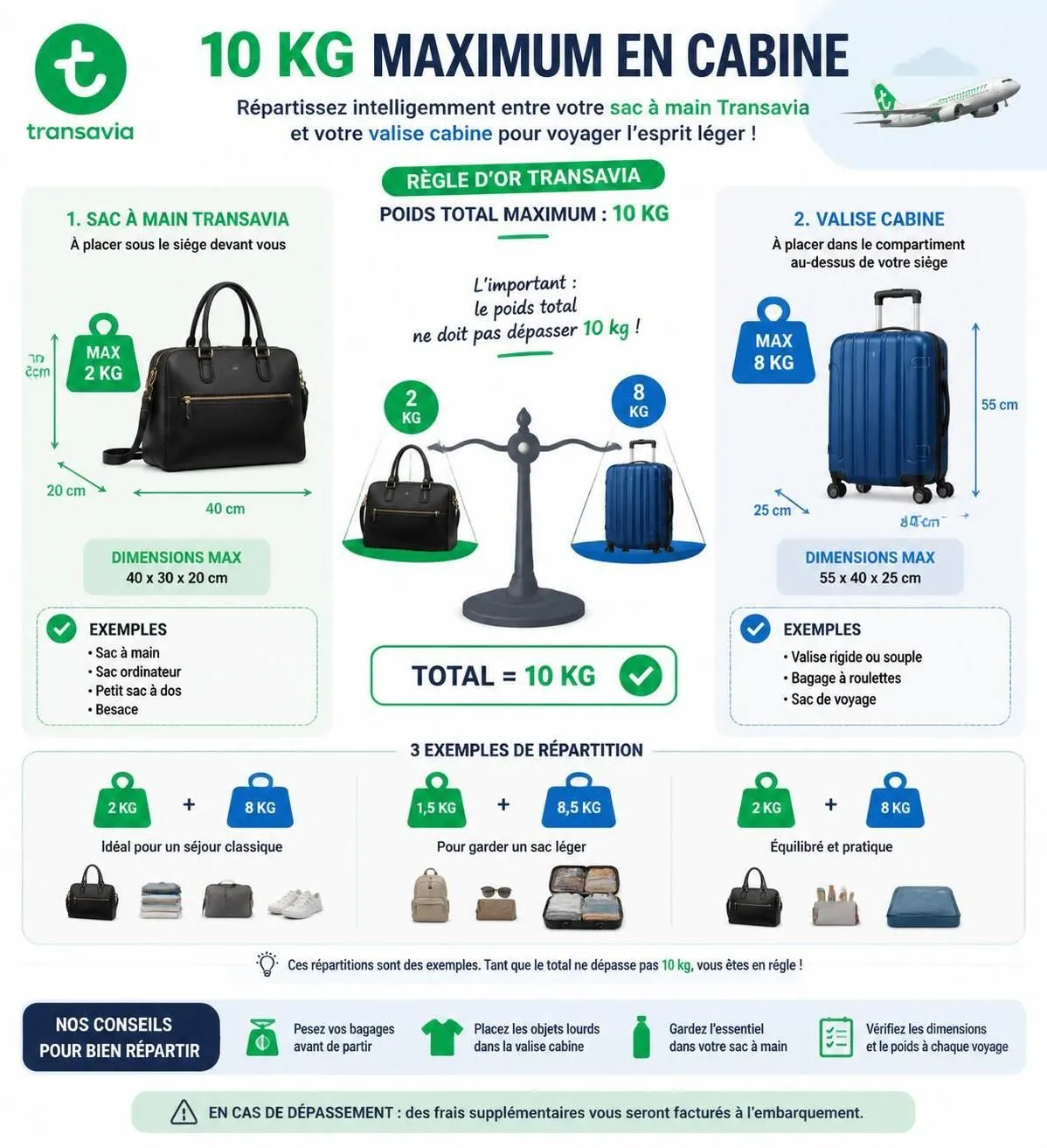 découvrez les dimensions, le poids autorisé des bagages transavia pour 2026 et ce qui est inclus gratuitement pour voyager sereinement.