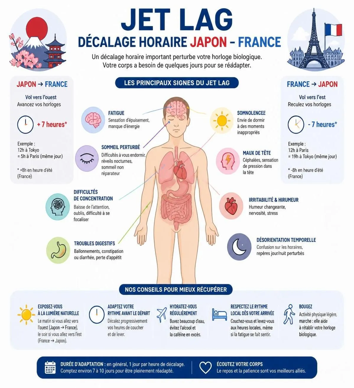découvrez le décalage horaire entre le japon et la france et apprenez comment vous adapter facilement pour vos voyages ou communications.