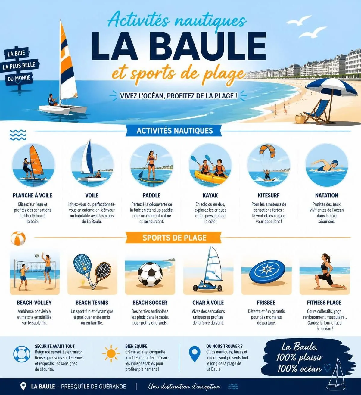découvrez la baule en loire-atlantique : guide complet des plages, activités nautiques et loisirs pour des vacances inoubliables au bord de l'atlantique.