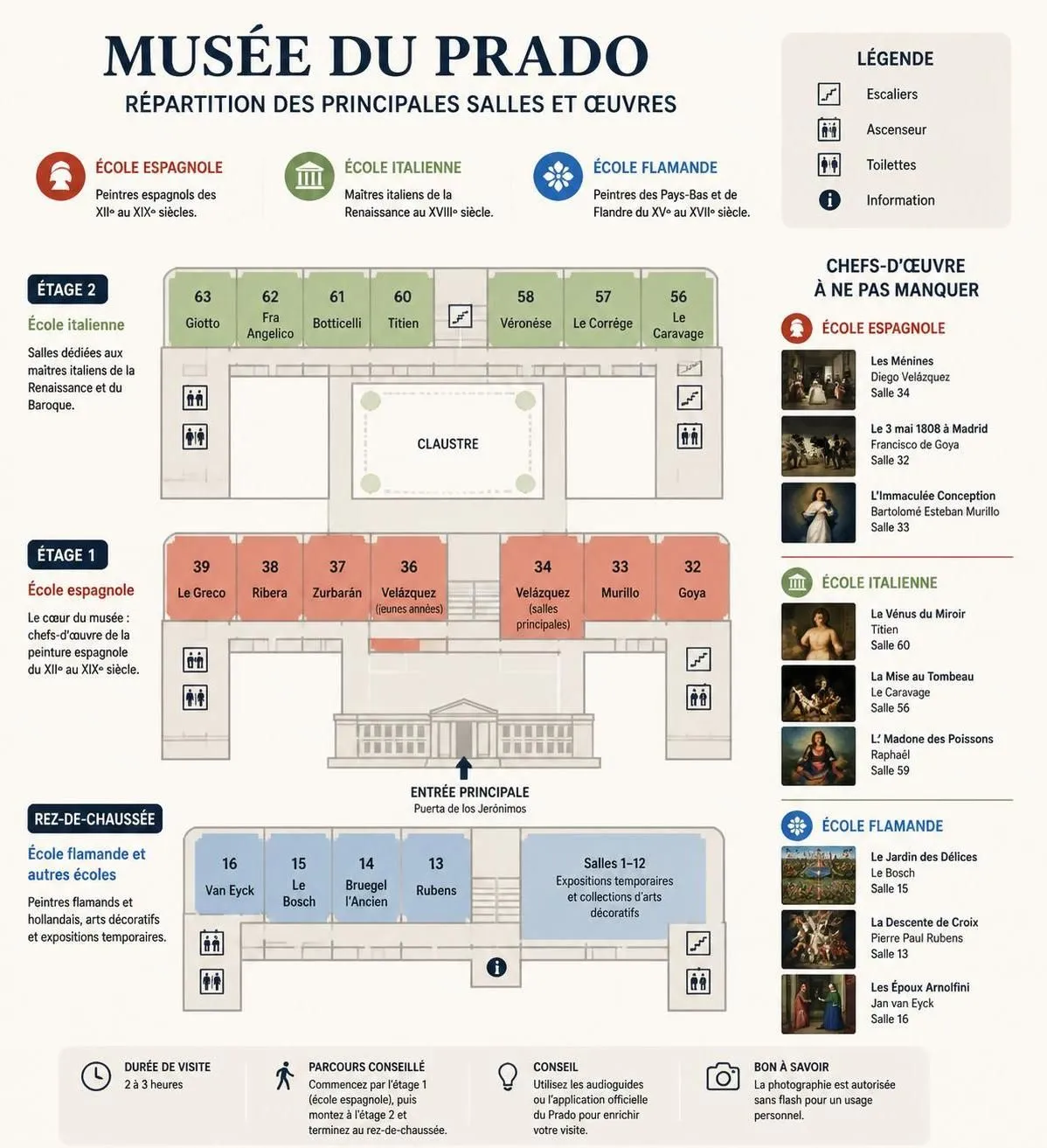 découvrez les œuvres incontournables du musée du prado à madrid et profitez de conseils pratiques pour organiser votre visite et ne rien manquer.