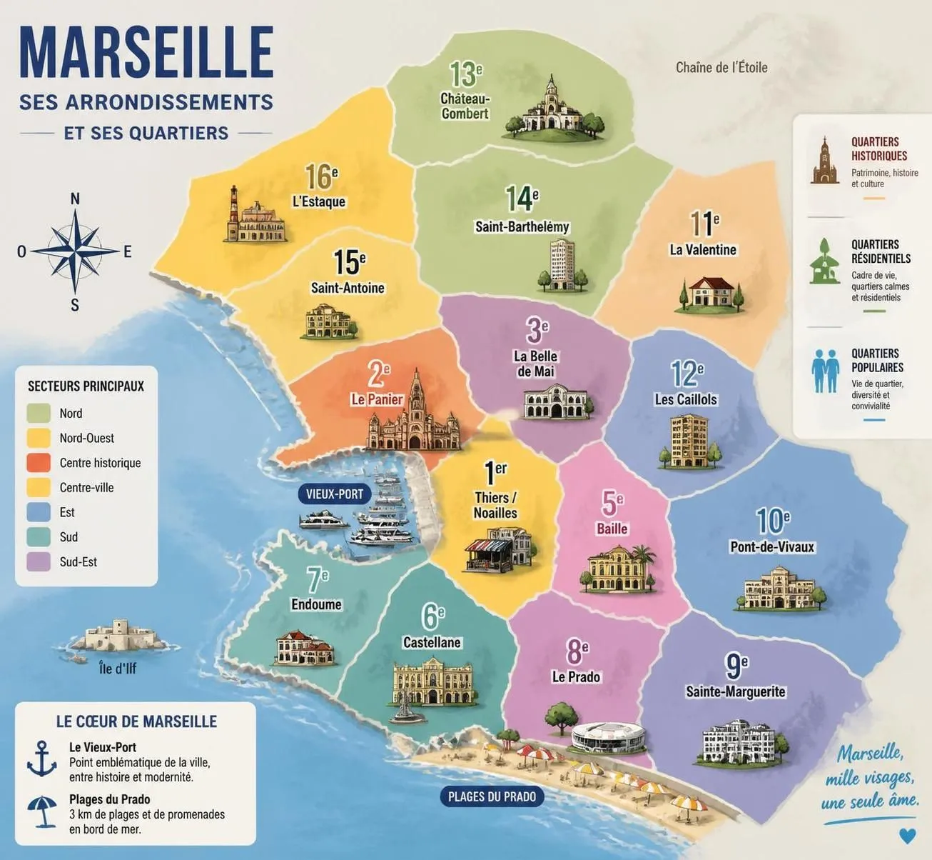 découvrez notre guide complet des arrondissements de marseille pour bien choisir votre quartier où loger, avec toutes les informations pratiques et les points d'intérêt.