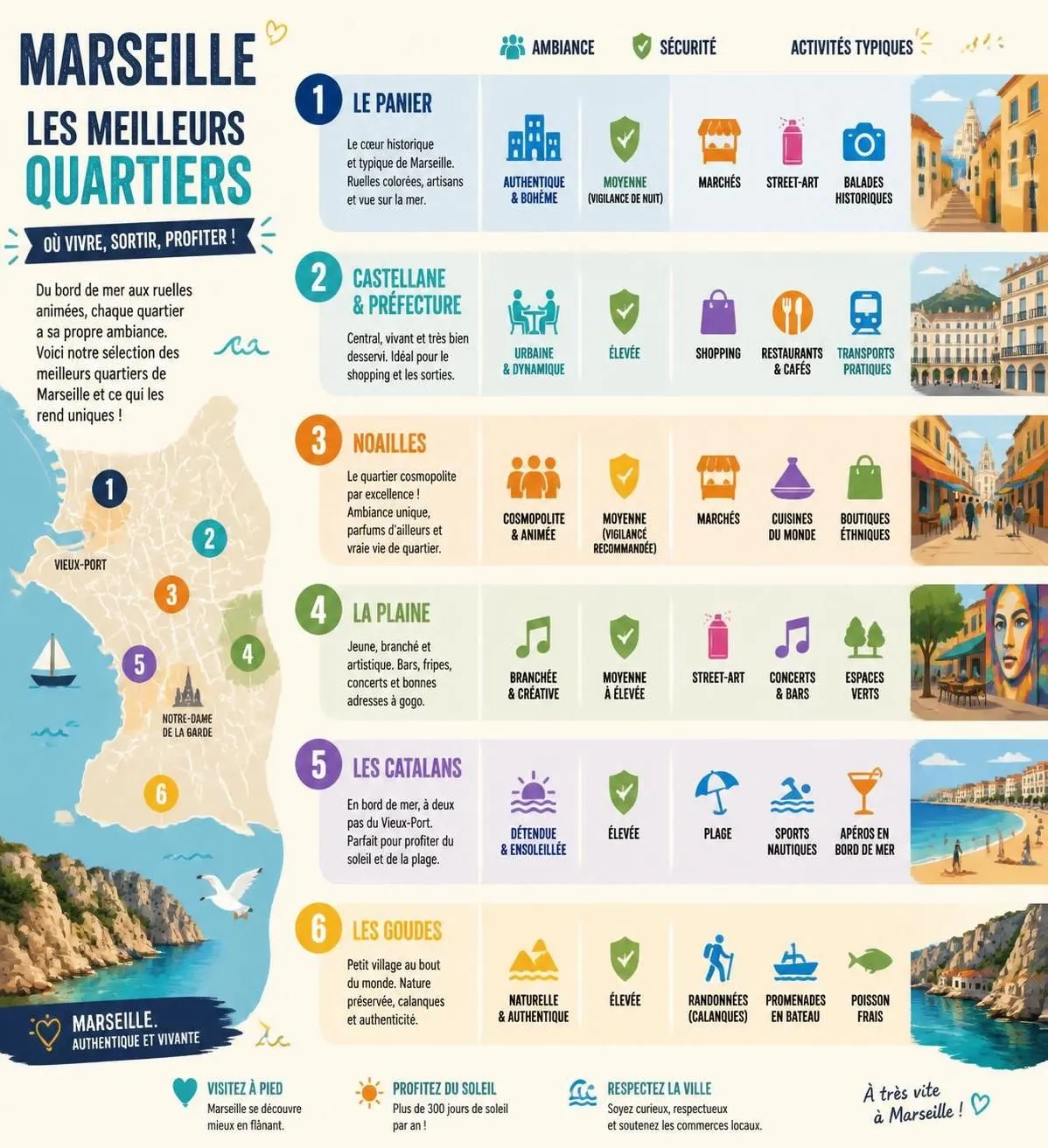 découvrez notre guide complet des arrondissements de marseille pour choisir le quartier idéal où loger, entre culture, ambiance et commodités.