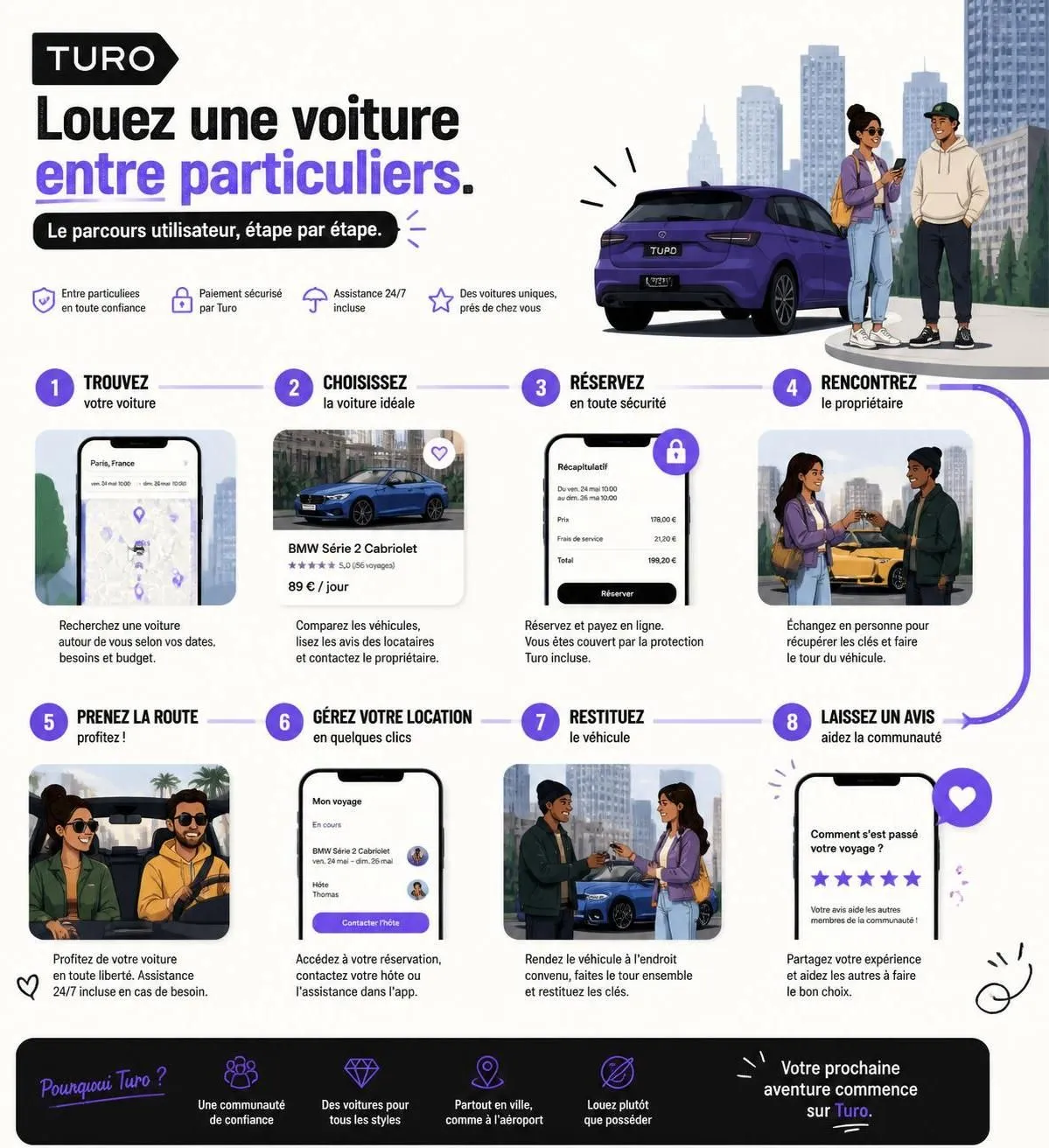 découvrez les avantages et les risques de la location de voiture avec turo, ainsi que les informations essentielles pour louer en toute sécurité et éviter les mauvaises surprises.