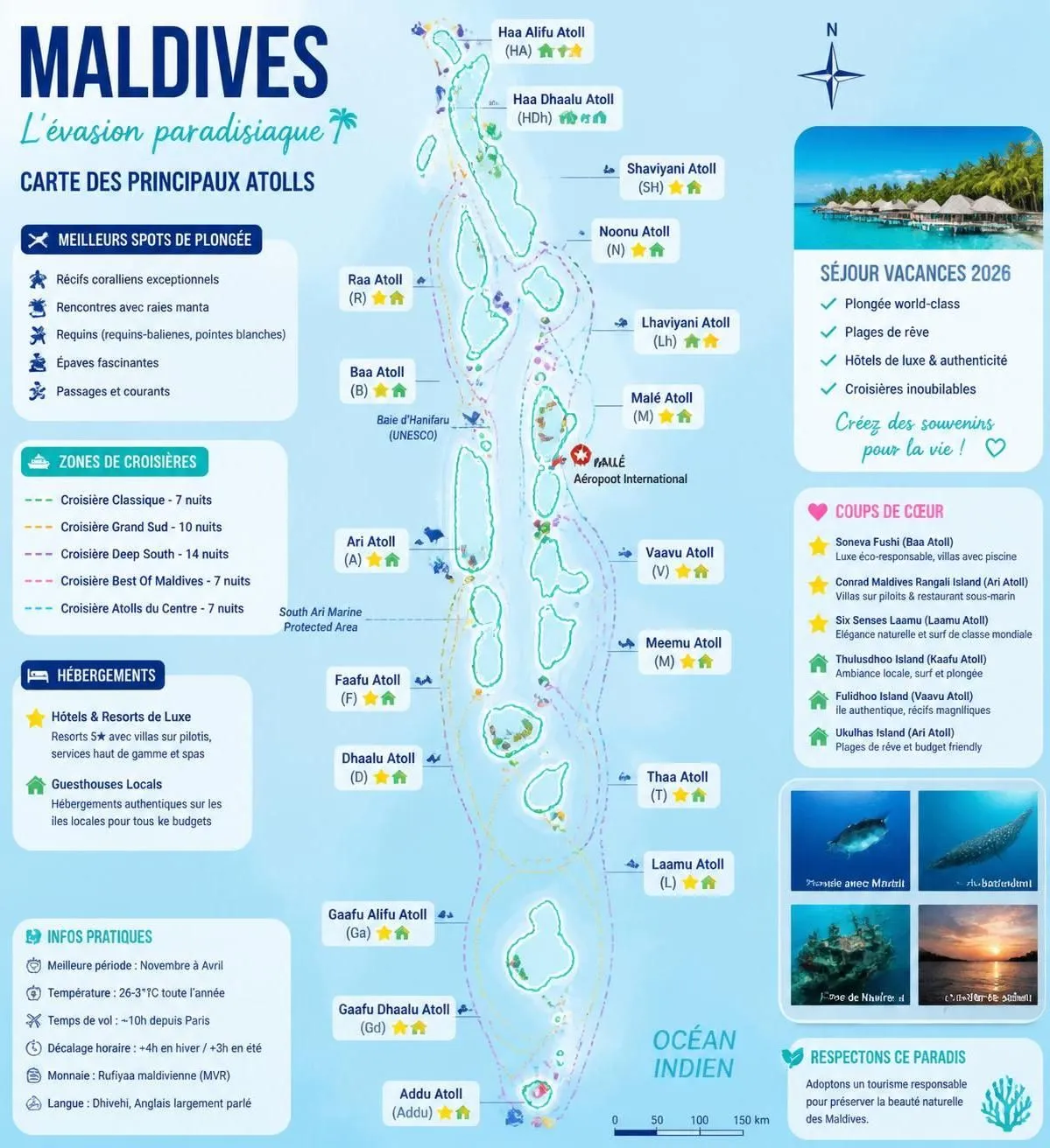 découvrez notre guide complet pour un séjour plongée aux maldives en 2026, avec des conseils pour choisir l'île idéale et profiter des meilleurs spots sous-marins.