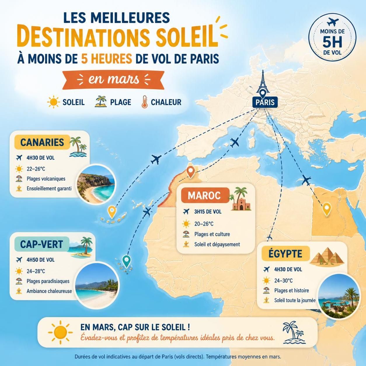découvrez les meilleures destinations pour partir en mars et profitez du soleil et de la chaleur. idées de voyages pour des vacances réussies au soleil en mars.