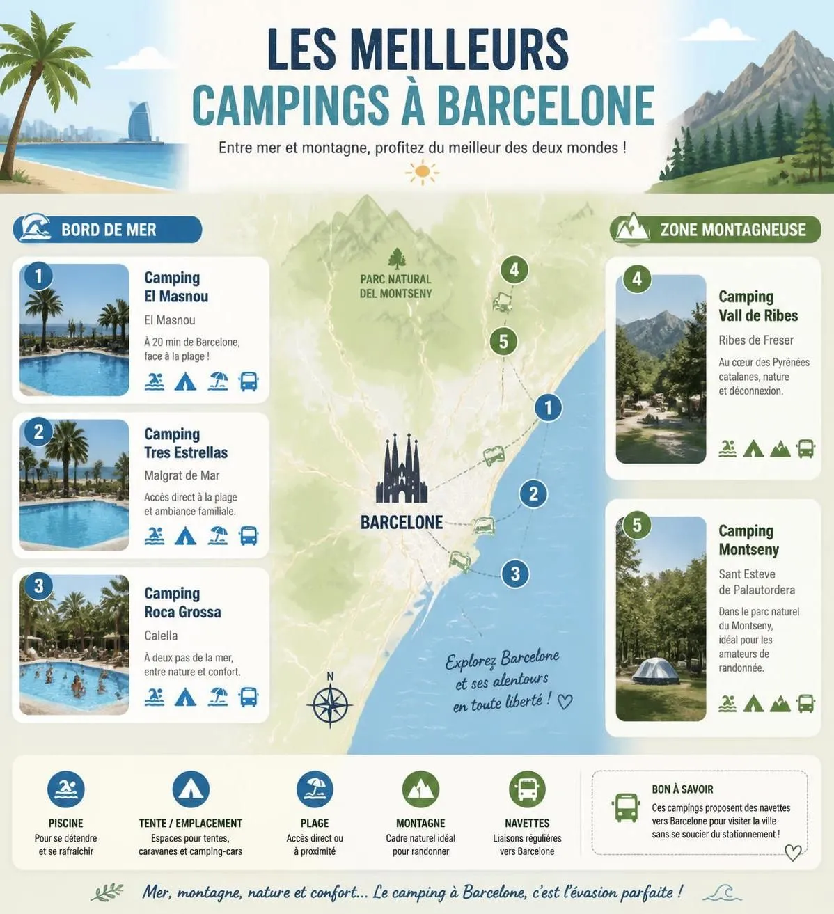 découvrez les meilleurs campings à barcelone situés en bord de mer et à la montagne, pour des vacances inoubliables alliant nature, détente et aventure.