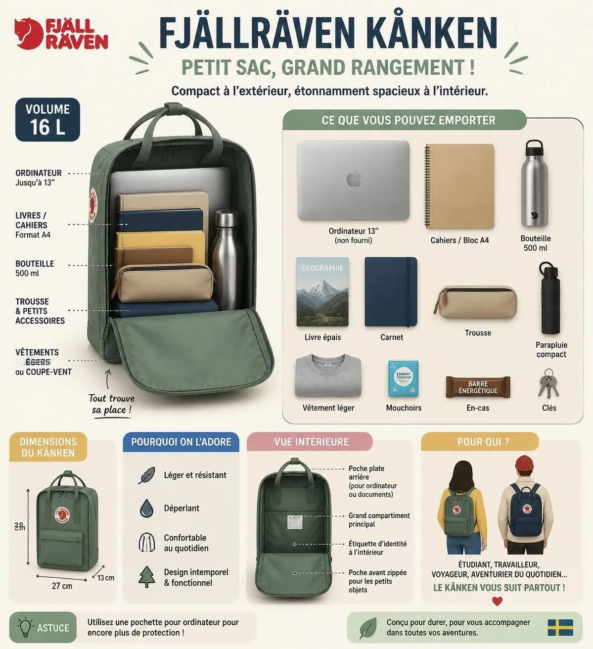 découvrez pourquoi le sac à dos fjällräven kånken séduit les voyageurs du monde entier et analysez s'il justifie son prix grâce à ses caractéristiques, sa durabilité et son style unique.