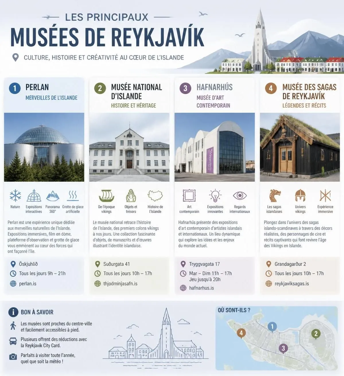 découvrez reykjavik, capitale de l'islande, avec ses volcans impressionnants, ses musées fascinants et ses nuits blanches inoubliables. guide complet pour un voyage unique.