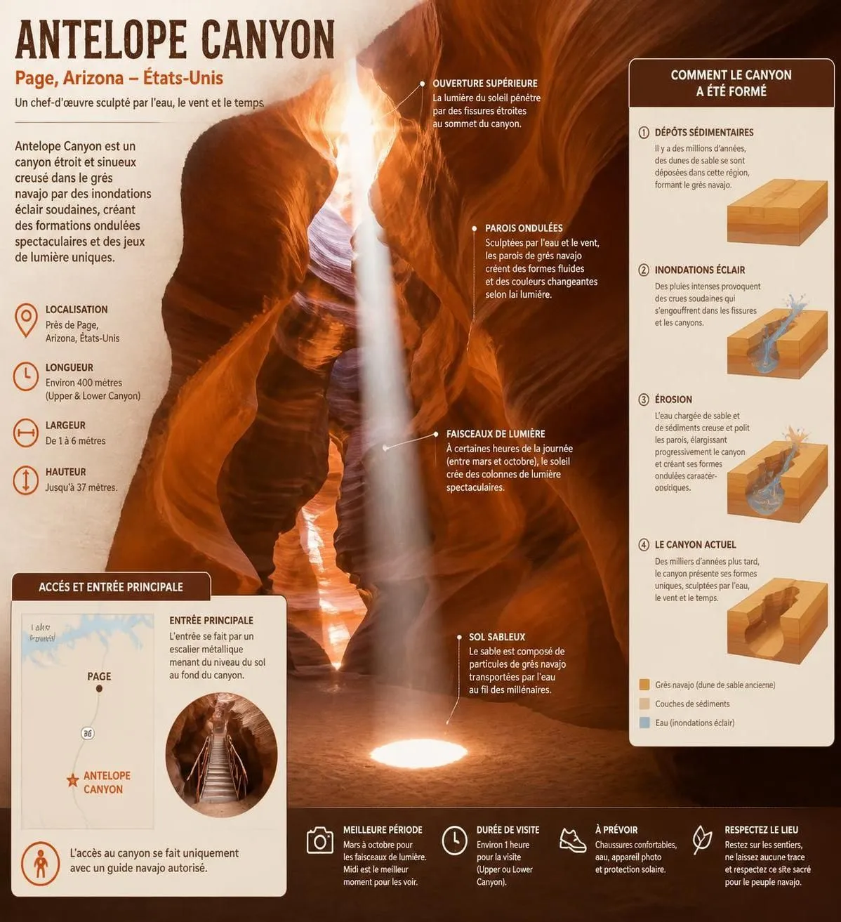 découvrez antelope canyon en arizona avec ce guide pratique complet. conseils pour visiter le célèbre canyon de lumière, meilleures saisons, accès et activités incontournables.