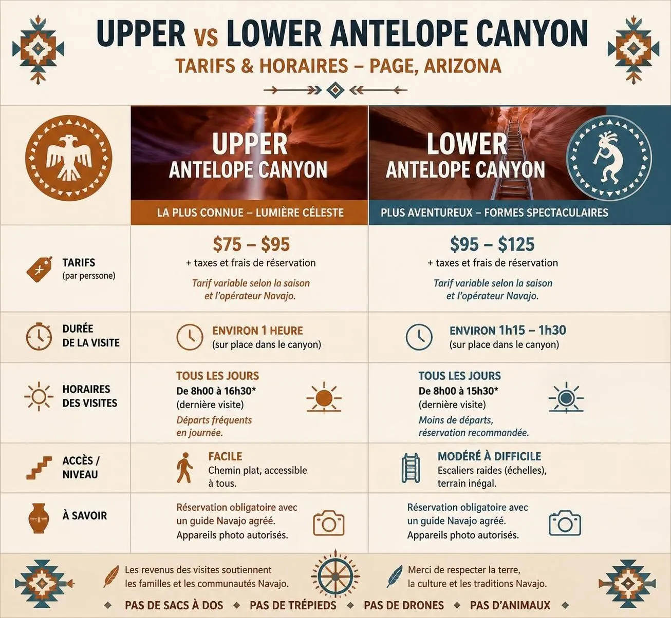 découvrez notre guide pratique pour visiter antelope canyon en arizona, le célèbre canyon de lumière. conseils, horaires, meilleures périodes et astuces pour une expérience inoubliable.