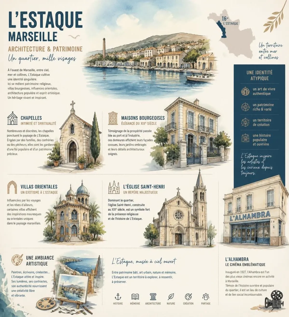 découvrez l'estaque, le quartier pittoresque de marseille qui a inspiré cézanne et braque. explorez ses paysages artistiques, ses sites incontournables et ses activités culturelles uniques.