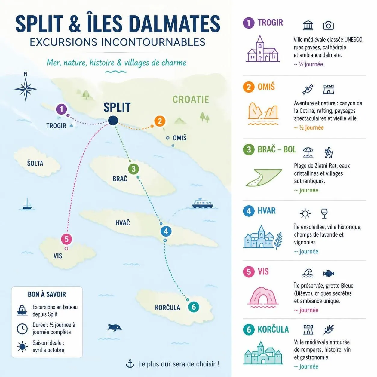 découvrez split, les impressionnants remparts de dioclétien, l'île de hvar et les plus belles îles dalmates pour un voyage inoubliable en croatie.