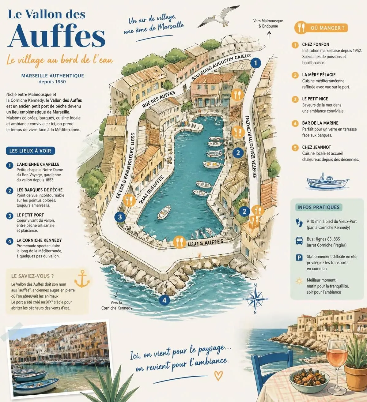 découvrez le vallon des auffes, ce calanque secret de marseille, célèbre pour ses pointus traditionnels et ses restaurants proposant une délicieuse bouillabaisse authentique.