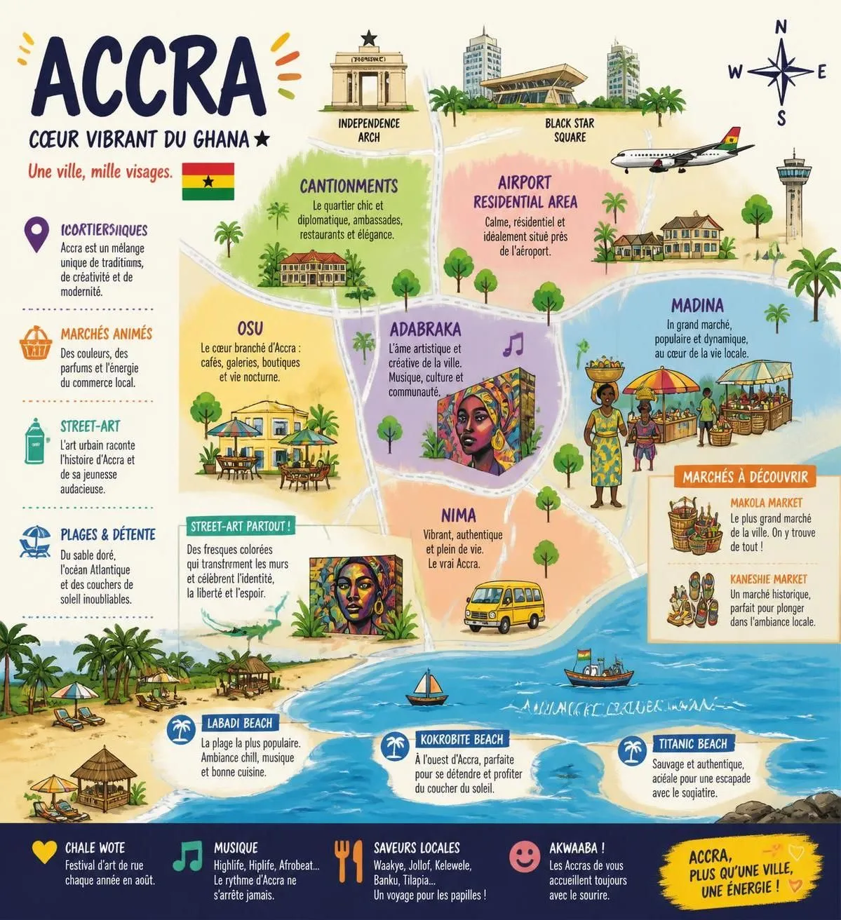 découvrez le ghana à travers accra et cape coast lors de votre premier voyage en afrique de l'ouest. explorez culture, histoire et paysages uniques pour une expérience inoubliable.