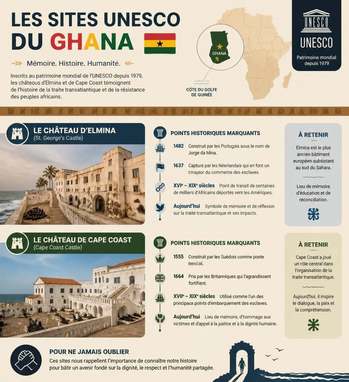 découvrez le ghana à travers accra, cape coast et vivez votre premier voyage inoubliable en afrique de l'ouest, entre culture, histoire et paysages magnifiques.