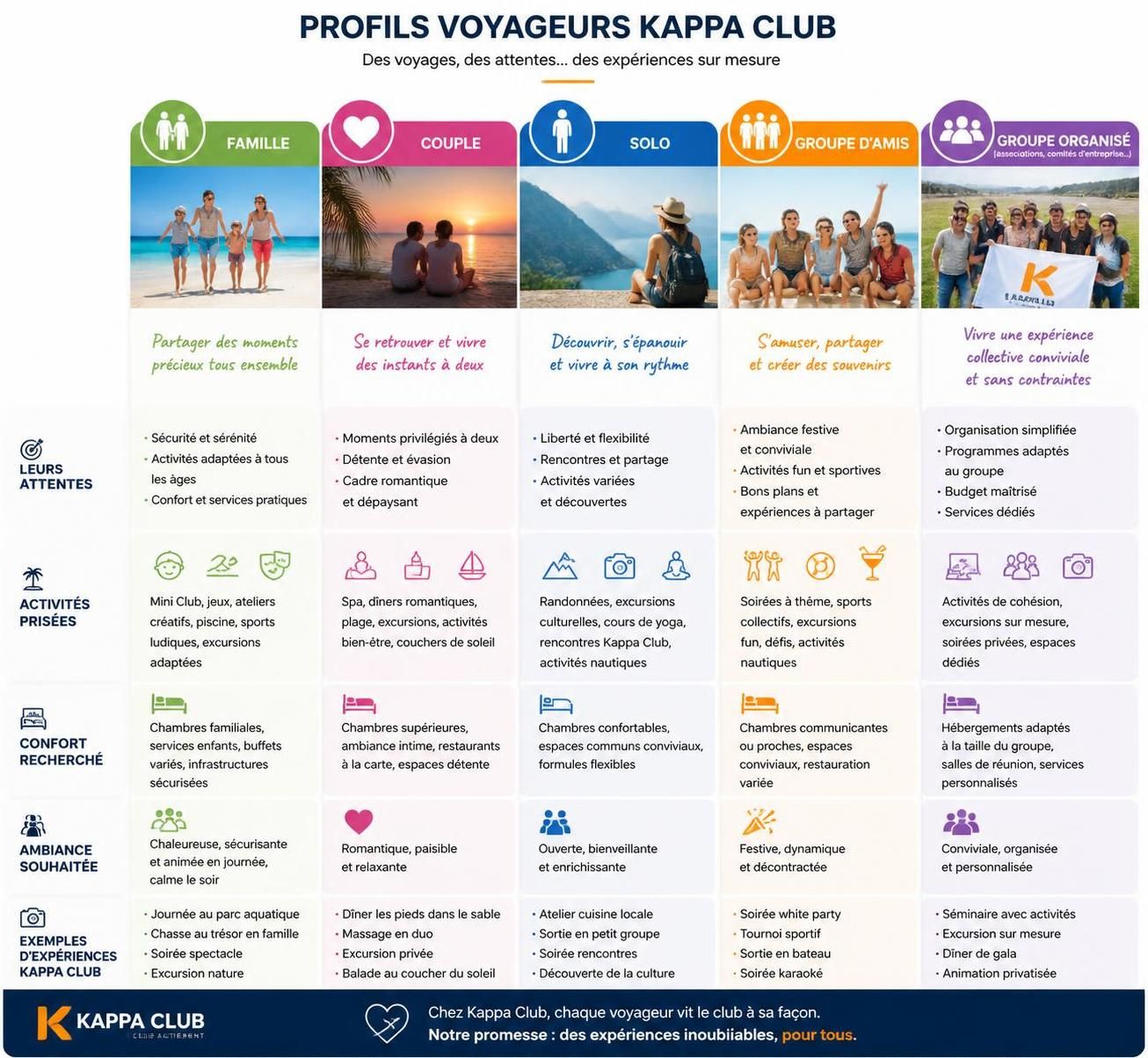 découvrez la formule tout-compris kappa club, les meilleurs sites à visiter et nos conseils pour choisir le club idéal selon votre profil de voyageur. profitez d'un séjour sur mesure et inoubliable.