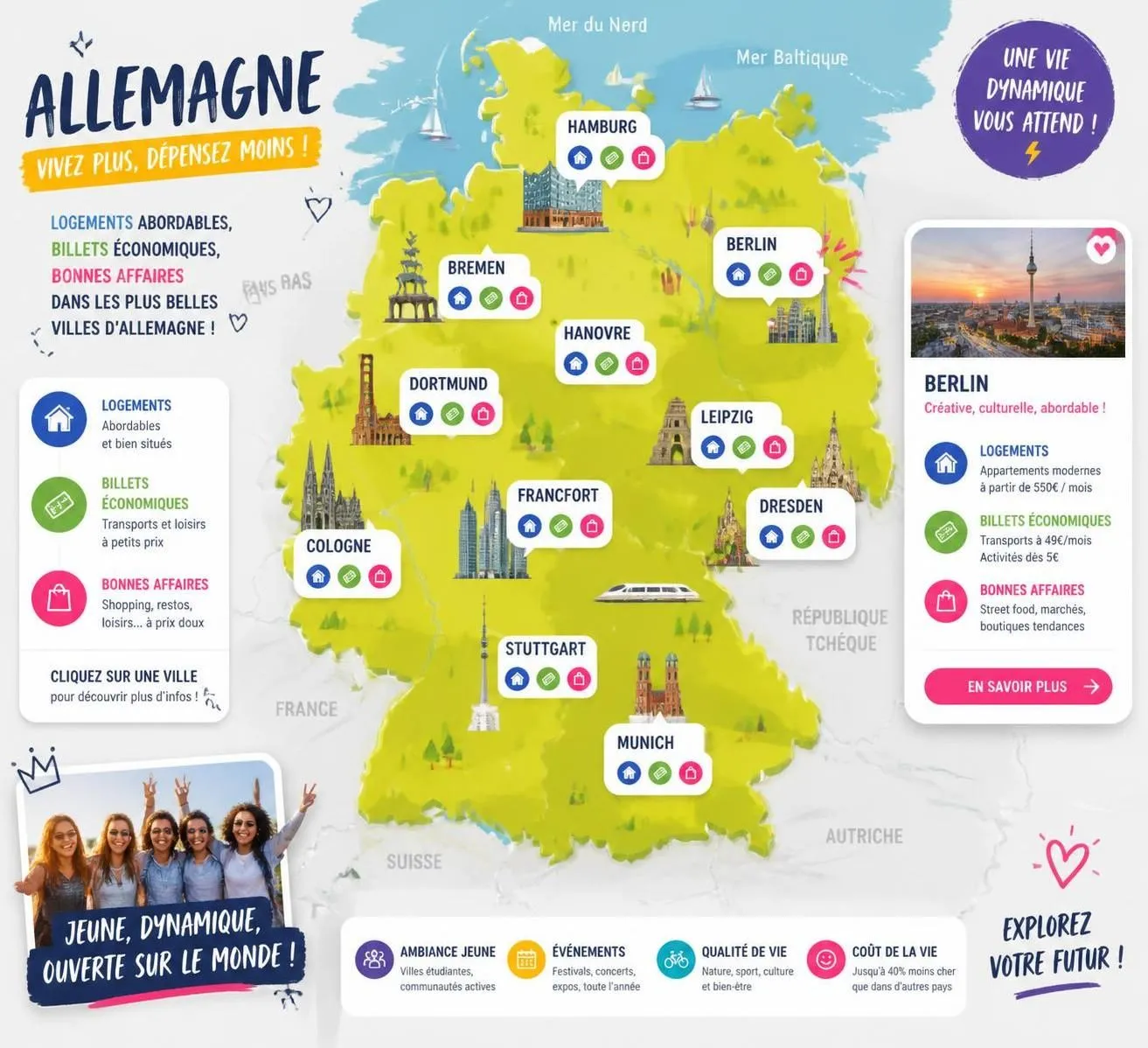 découvrez comment utiliser kleinanzeigen, le leboncoin allemand, pour dénicher des hébergements et billets à petits prix facilement.