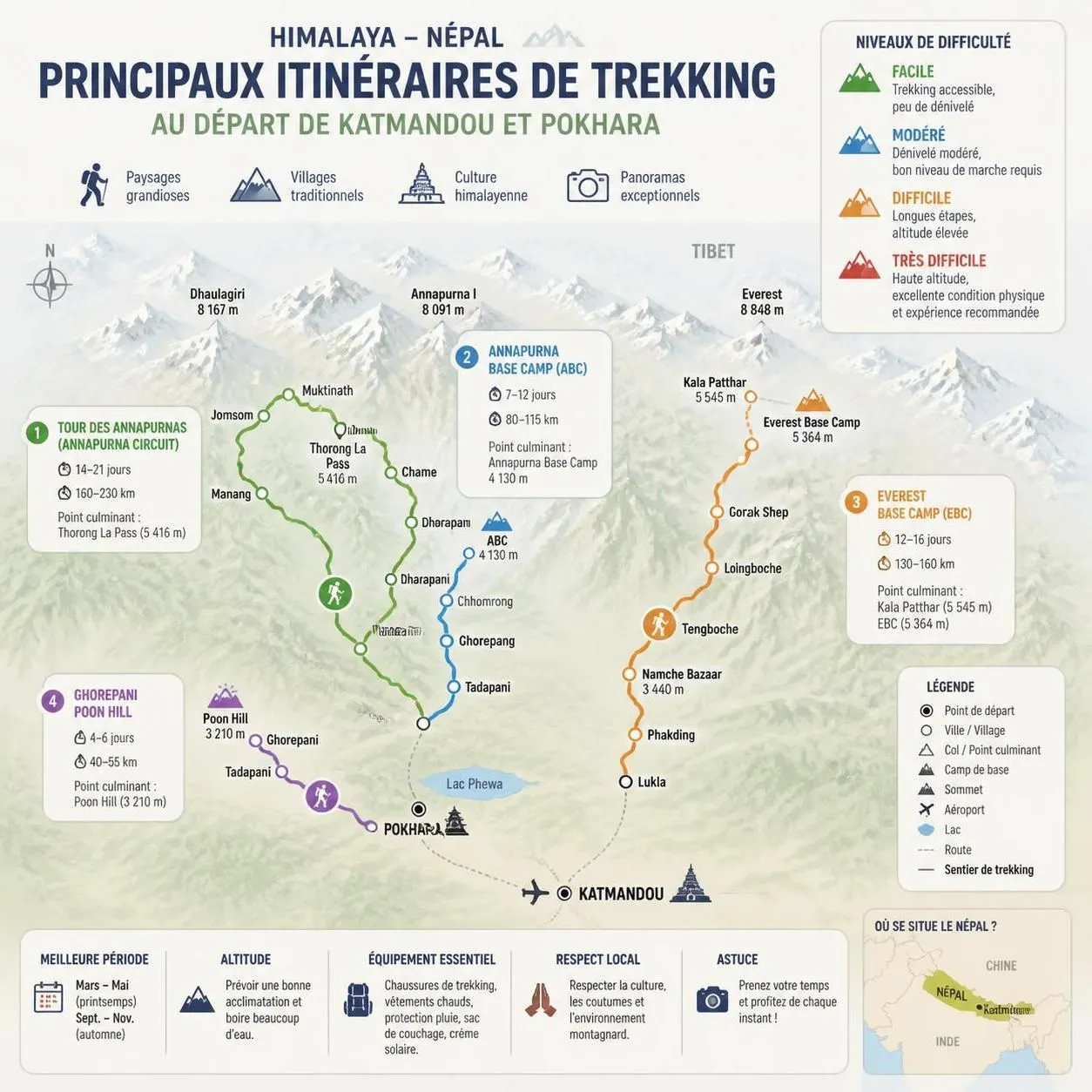 découvrez le népal à travers katmandou, pokhara et vivez une première expérience de trekking en himalaya, idéale pour les primo-randonneurs.