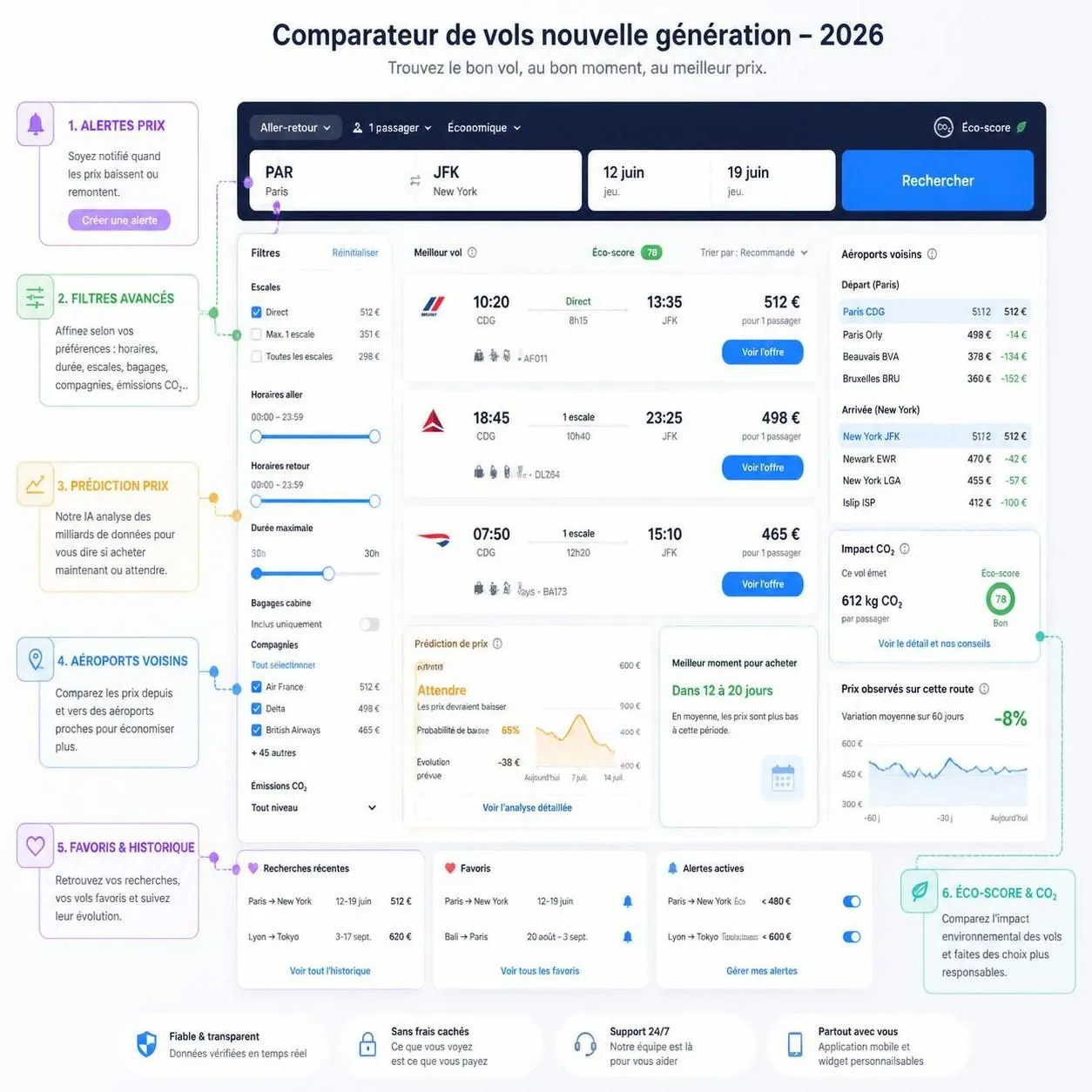 découvrez les conseils essentiels pour réserver vos billets d'avion au meilleur prix et payer moins cher. apprenez les vraies règles pour économiser sur vos voyages.