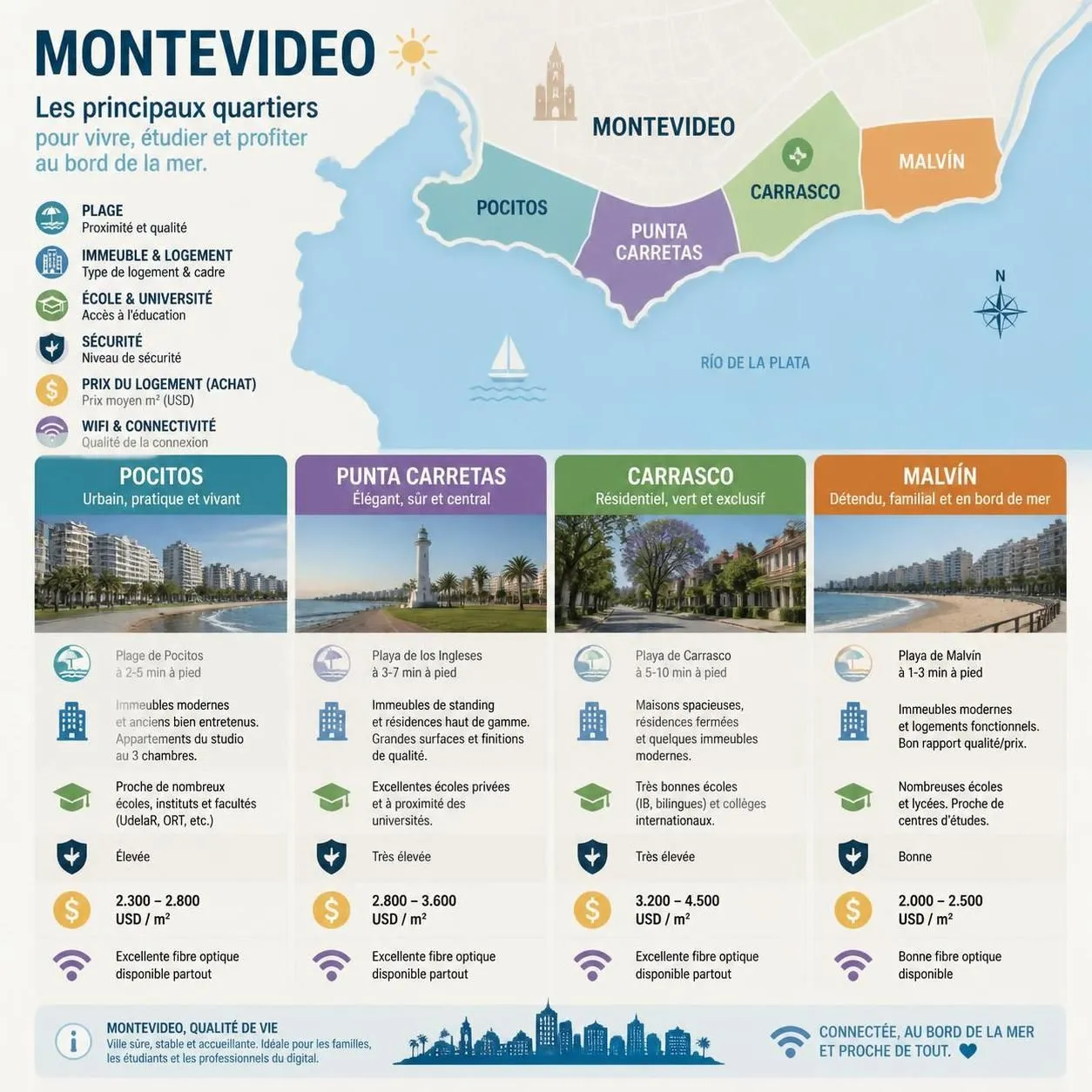 découvrez montevideo, punta del este et les charmes uniques de l'uruguay, le pays le plus tranquille d'amérique du sud, entre plages idylliques, culture authentique et paysages apaisants.