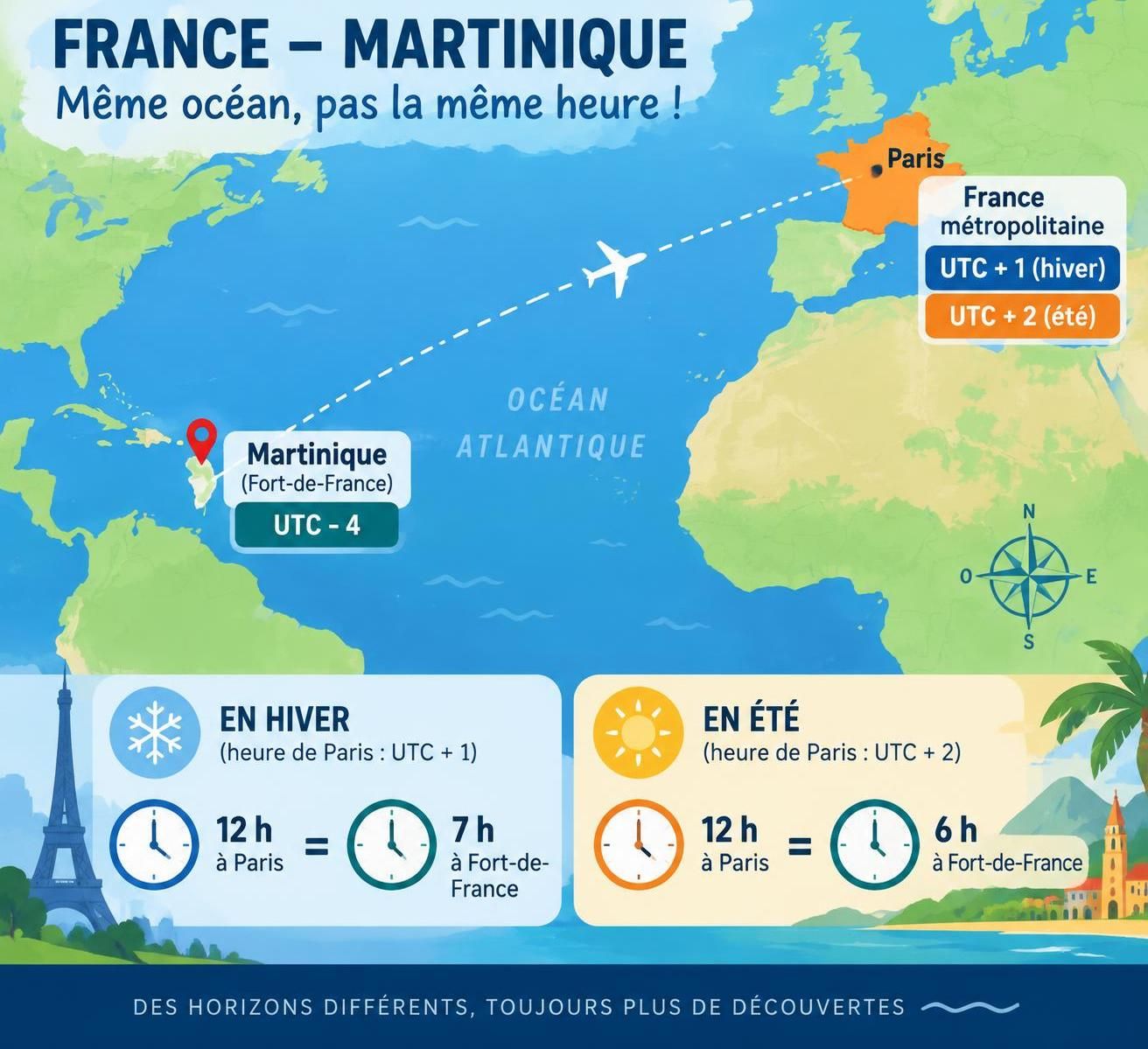 découvrez l’heure en martinique, le décalage horaire avec la france métropolitaine et nos conseils pratiques pour préparer sereinement votre voyage sur l’île.